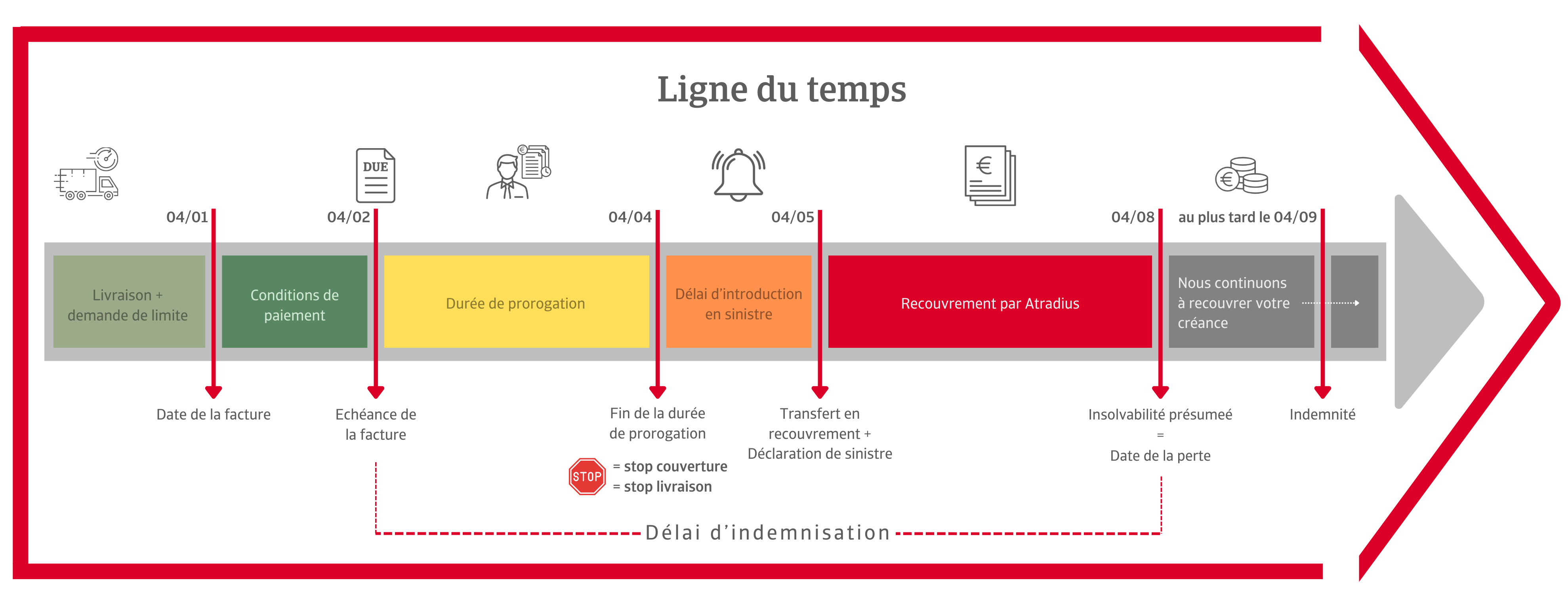 ligne du temps