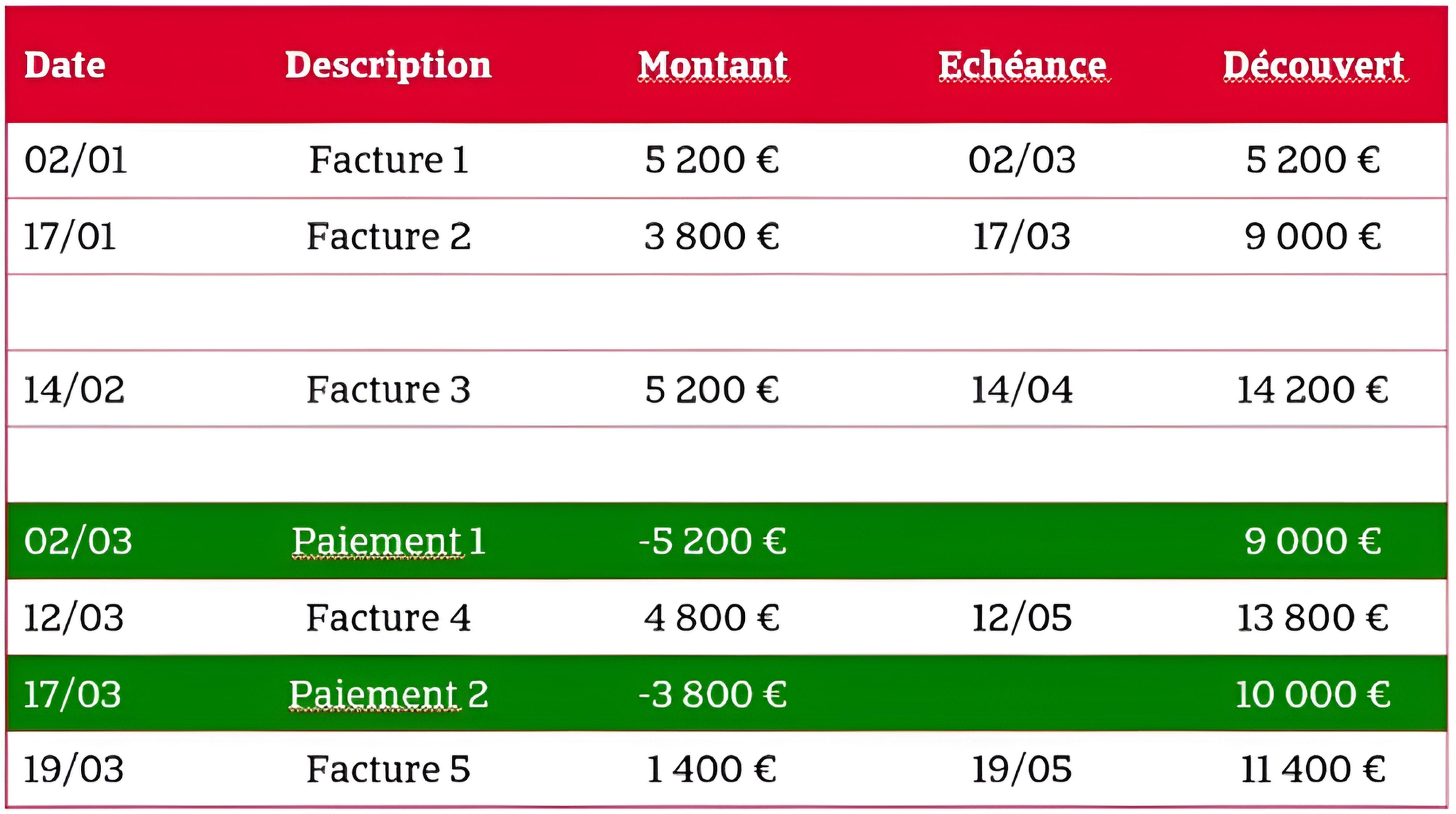 tableau client ameliore png