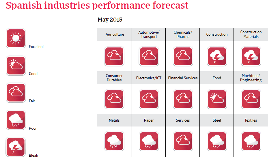 CR_Spain_industries_performance_forecast
