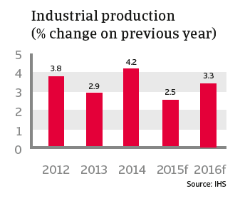 CR_US_Industrial_production
