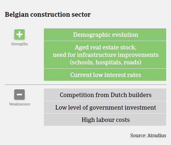 MM_Belgian_construction_sector_strengths_weaknesses