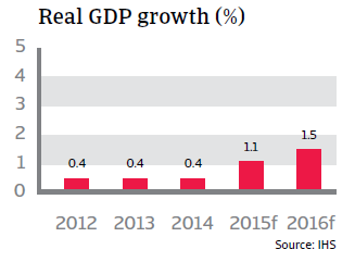 CR_France_real_GDP_growth
