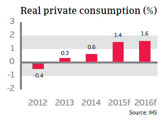 CR_France_real_private_consumption