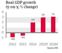 CR_CEE_Czech_Republic_Real_GDP_growth