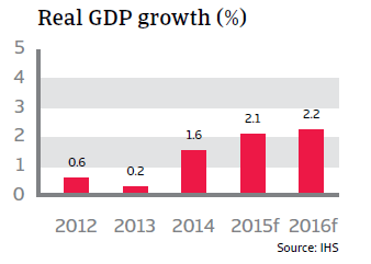 CR_Germany_real_GDP_growth