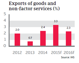 CR_Italy_exports_of_goods_and_non-factor_services