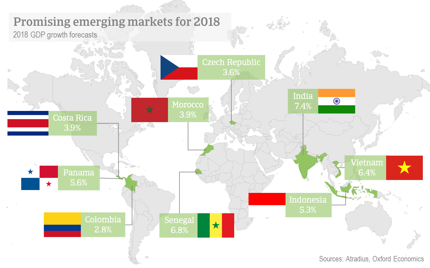 Promising emerging markets for 2018